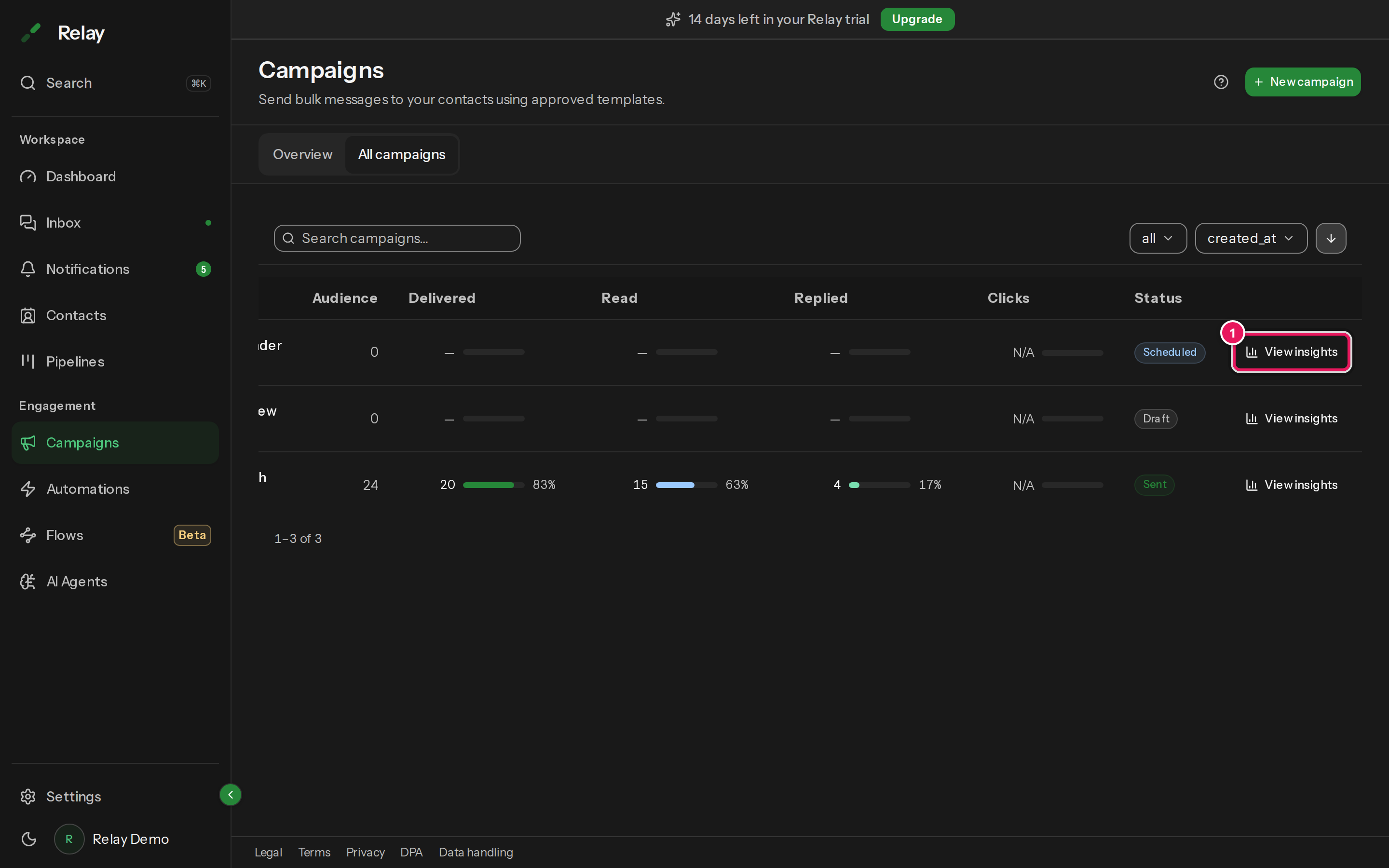 The All campaigns list with the search box, Delivery status filter, sort controls and a table of campaigns with their status.