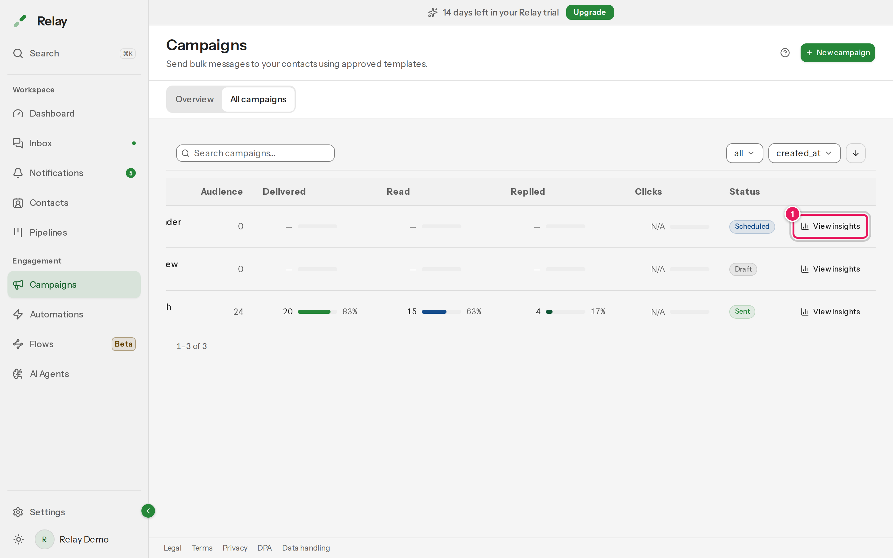 The All campaigns list with the search box, Delivery status filter, sort controls and a table of campaigns with their status.
