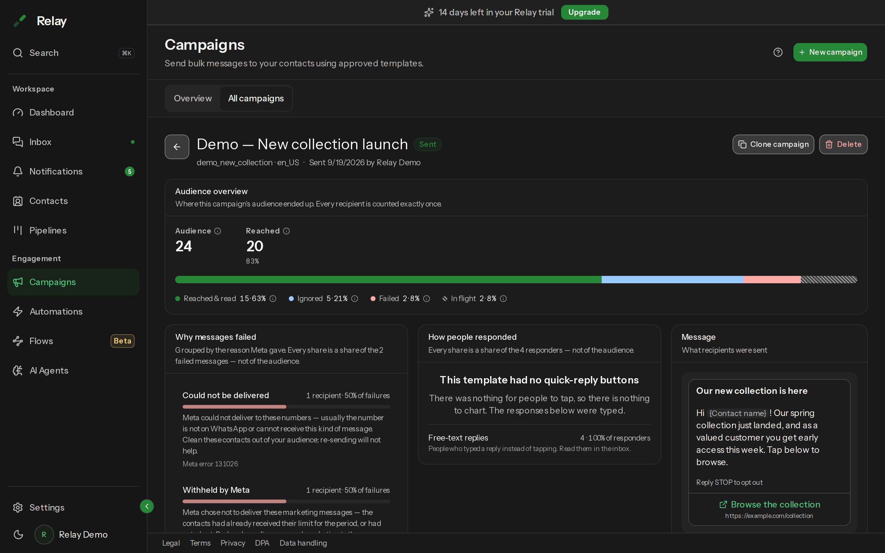 A sent campaign's insights page showing the header, the Audience overview bar and the Why messages failed panel.
