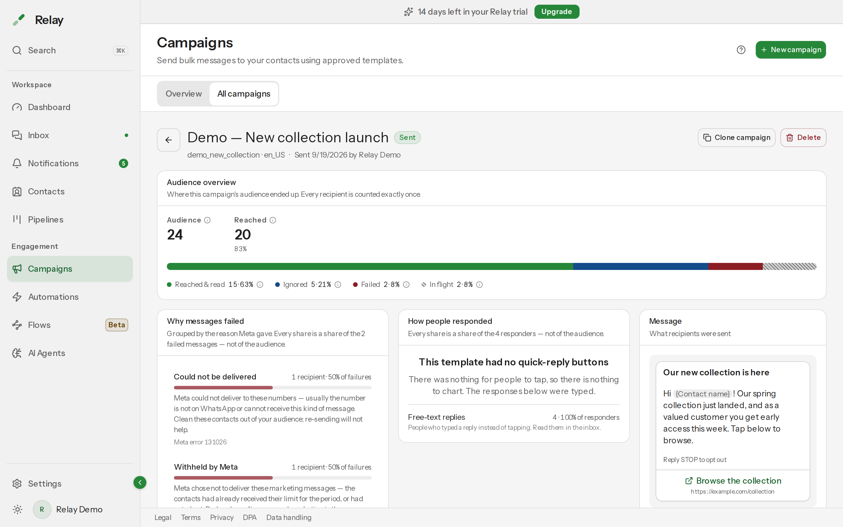 A sent campaign's insights page showing the header, the Audience overview bar and the Why messages failed panel.