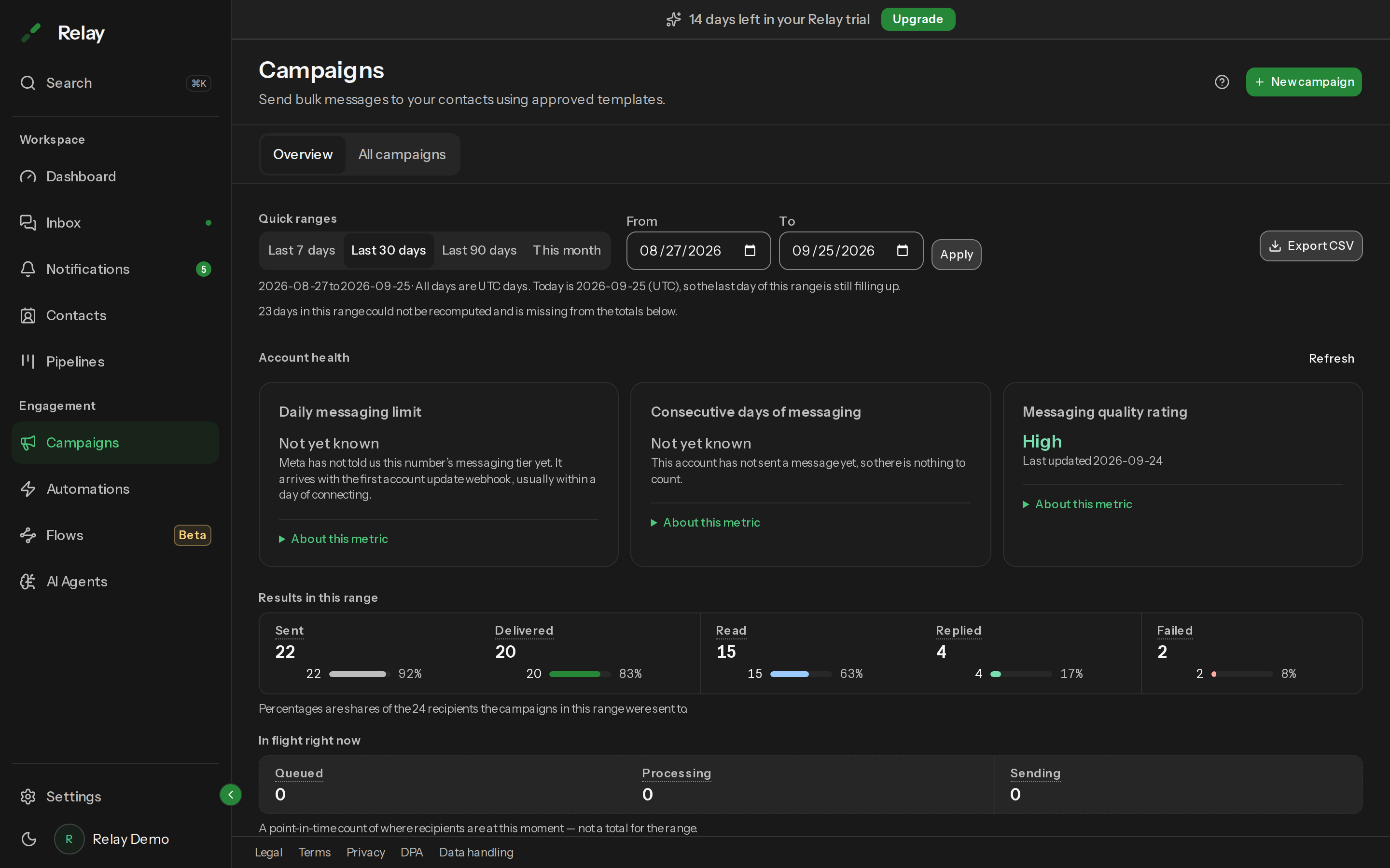 The Campaigns Overview page with the date range control, the Account health cards and the Results in this range tiles.