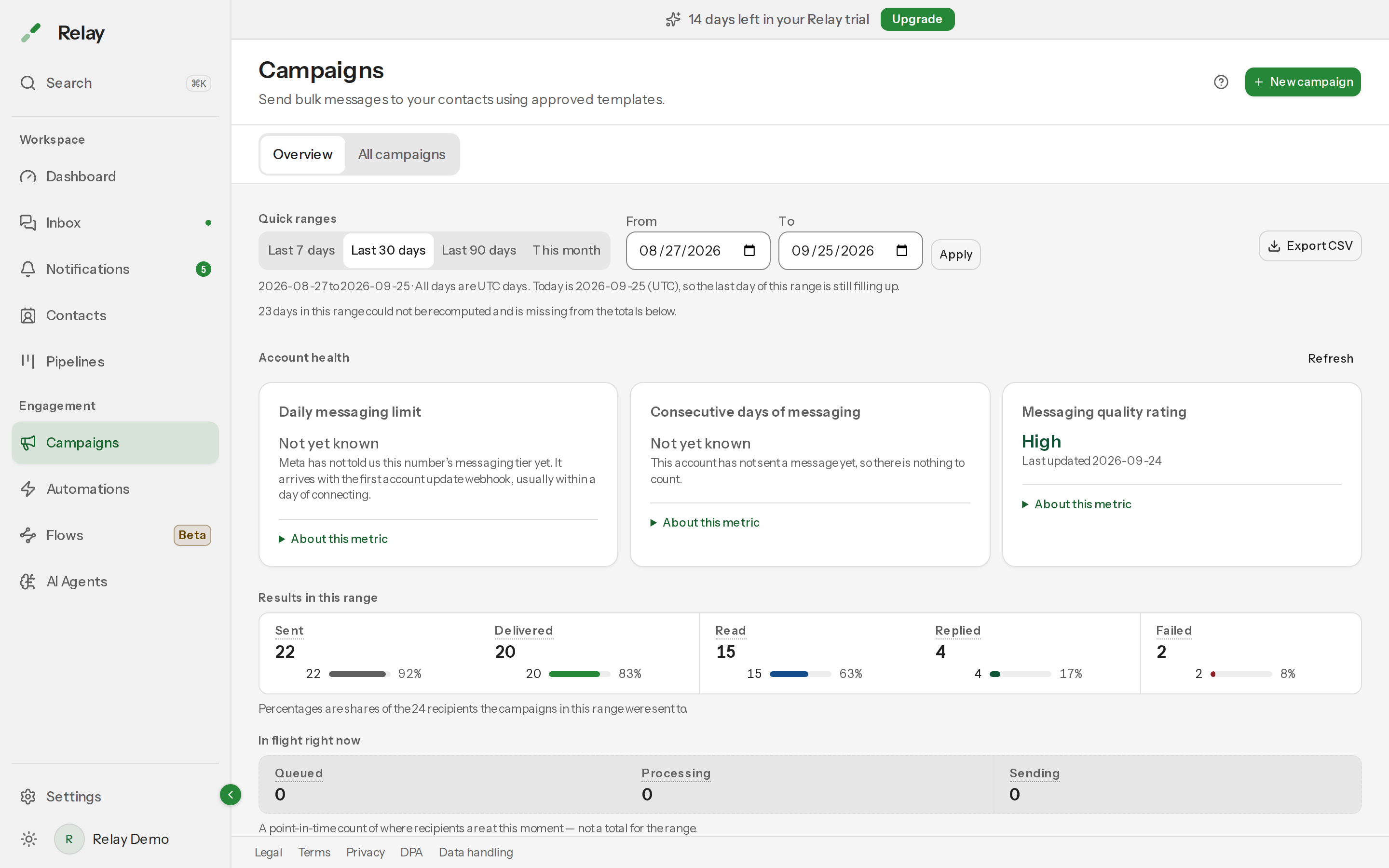 The Campaigns Overview page with the date range control, the Account health cards and the Results in this range tiles.