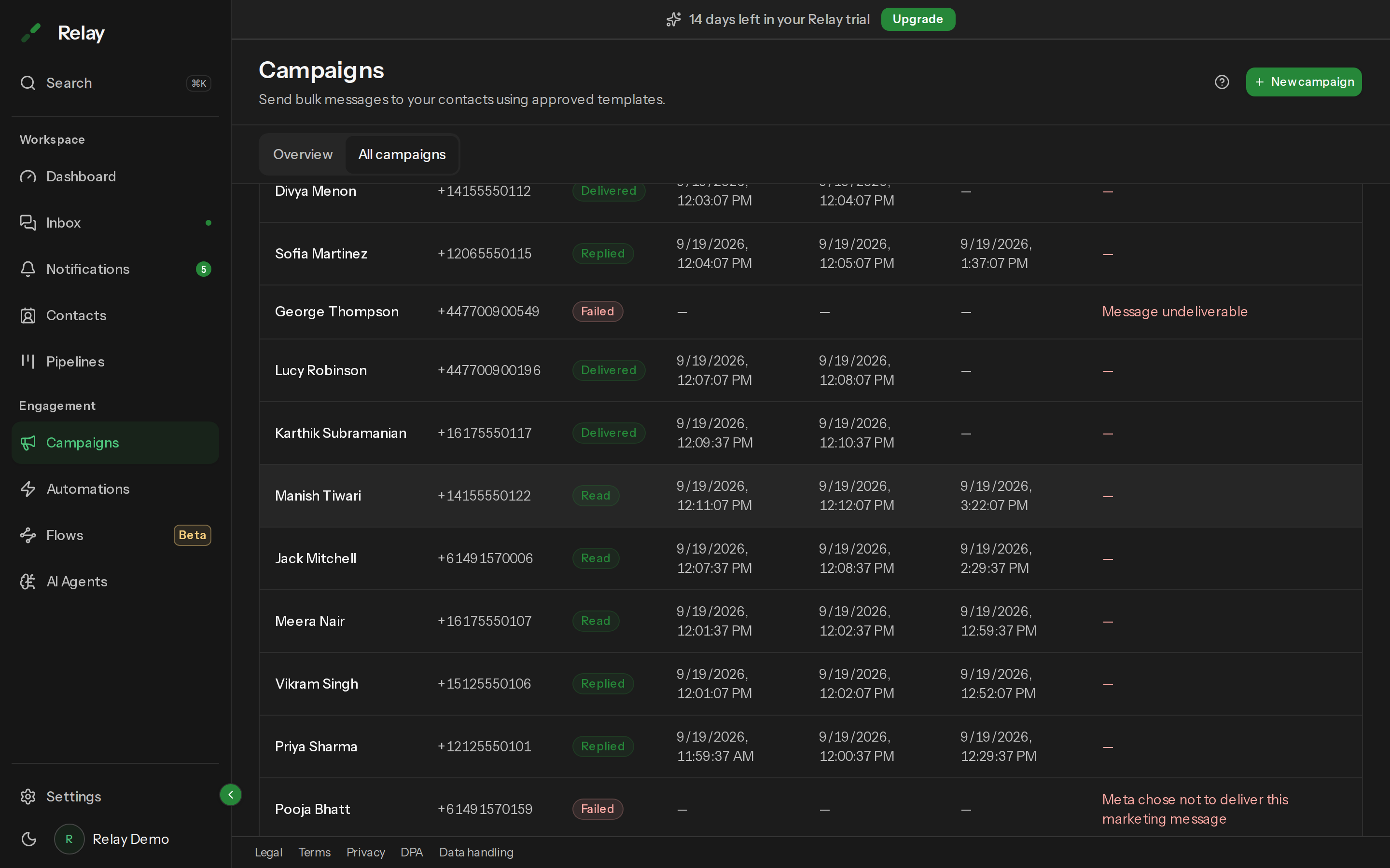 The recipients table of a campaign with the Filter by status control, and columns Contact, Phone, Status, Sent, Delivered, Read and Error.