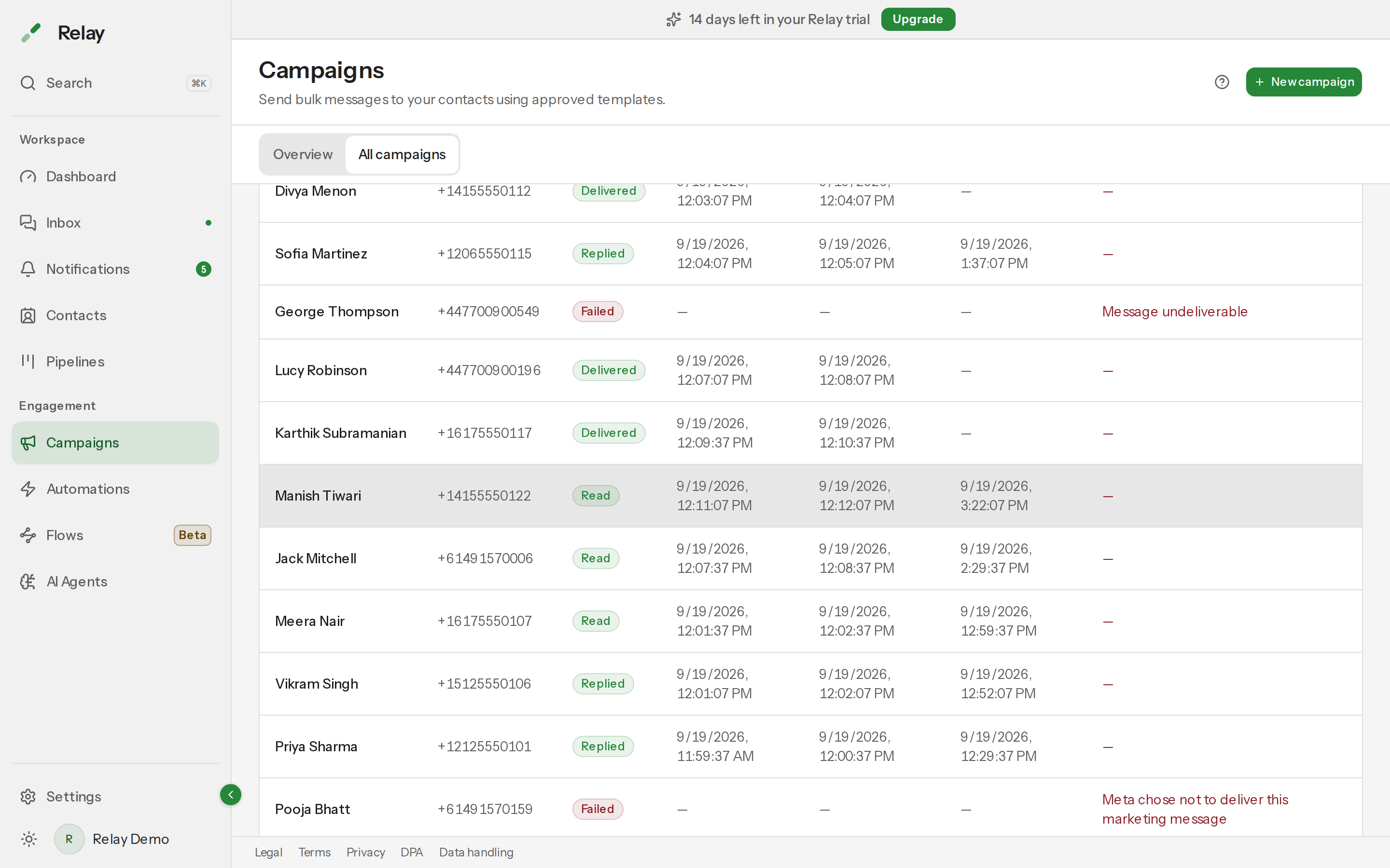 The recipients table of a campaign with the Filter by status control, and columns Contact, Phone, Status, Sent, Delivered, Read and Error.