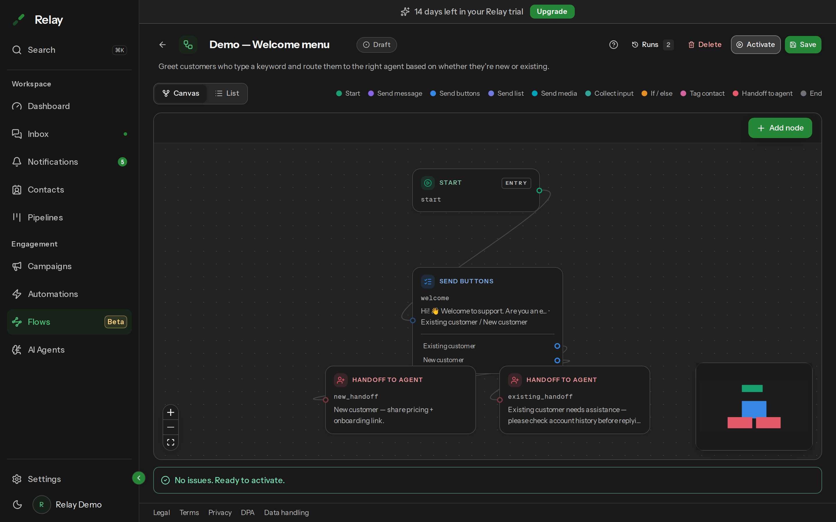 The Canvas view of the finished Welcome menu flow: a Start node connected to a Send buttons node, which connects to two separate Handoff to agent nodes