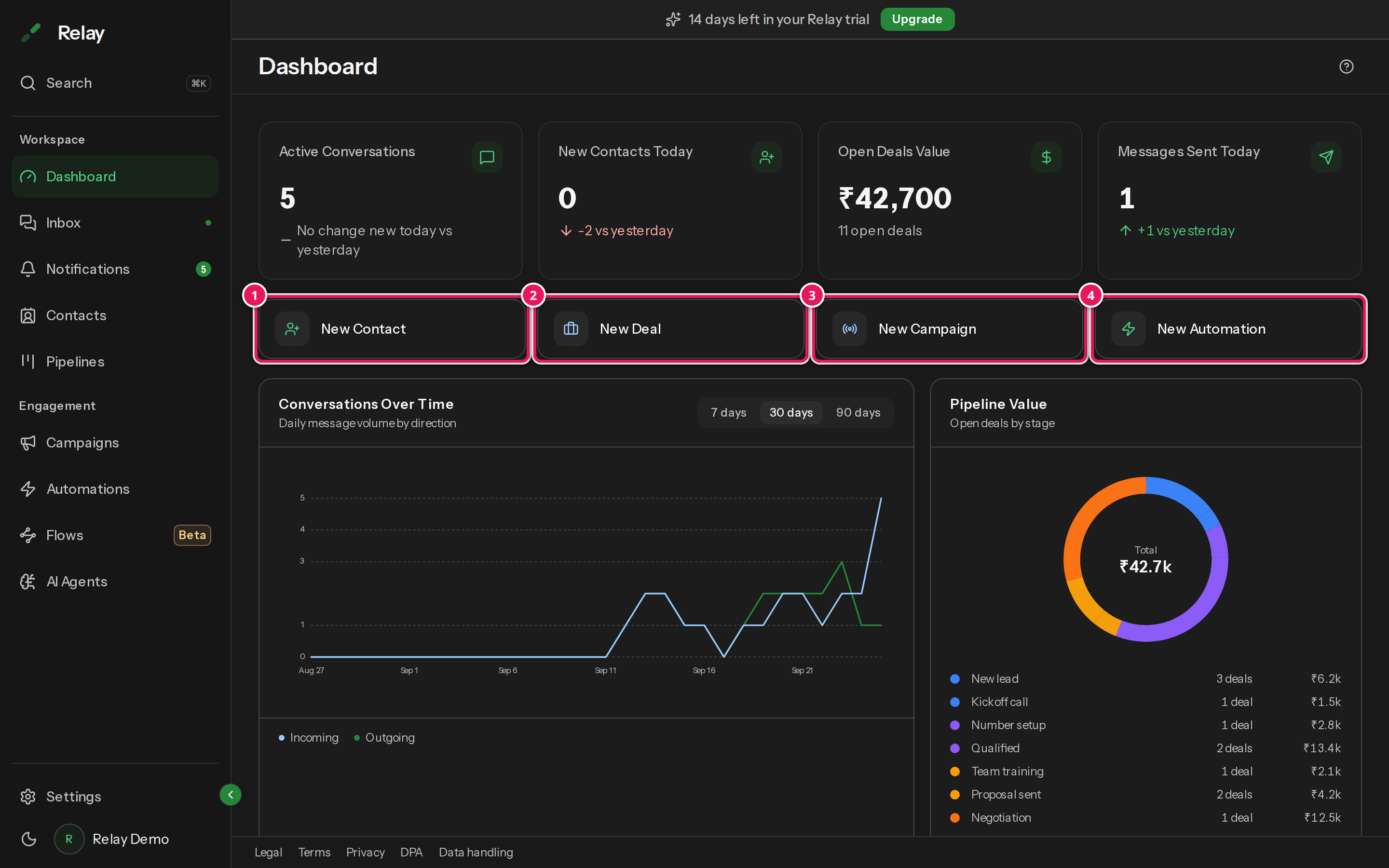 The Quick actions row on the dashboard, with New Contact, New Deal, New Campaign, and New Automation shortcuts highlighted