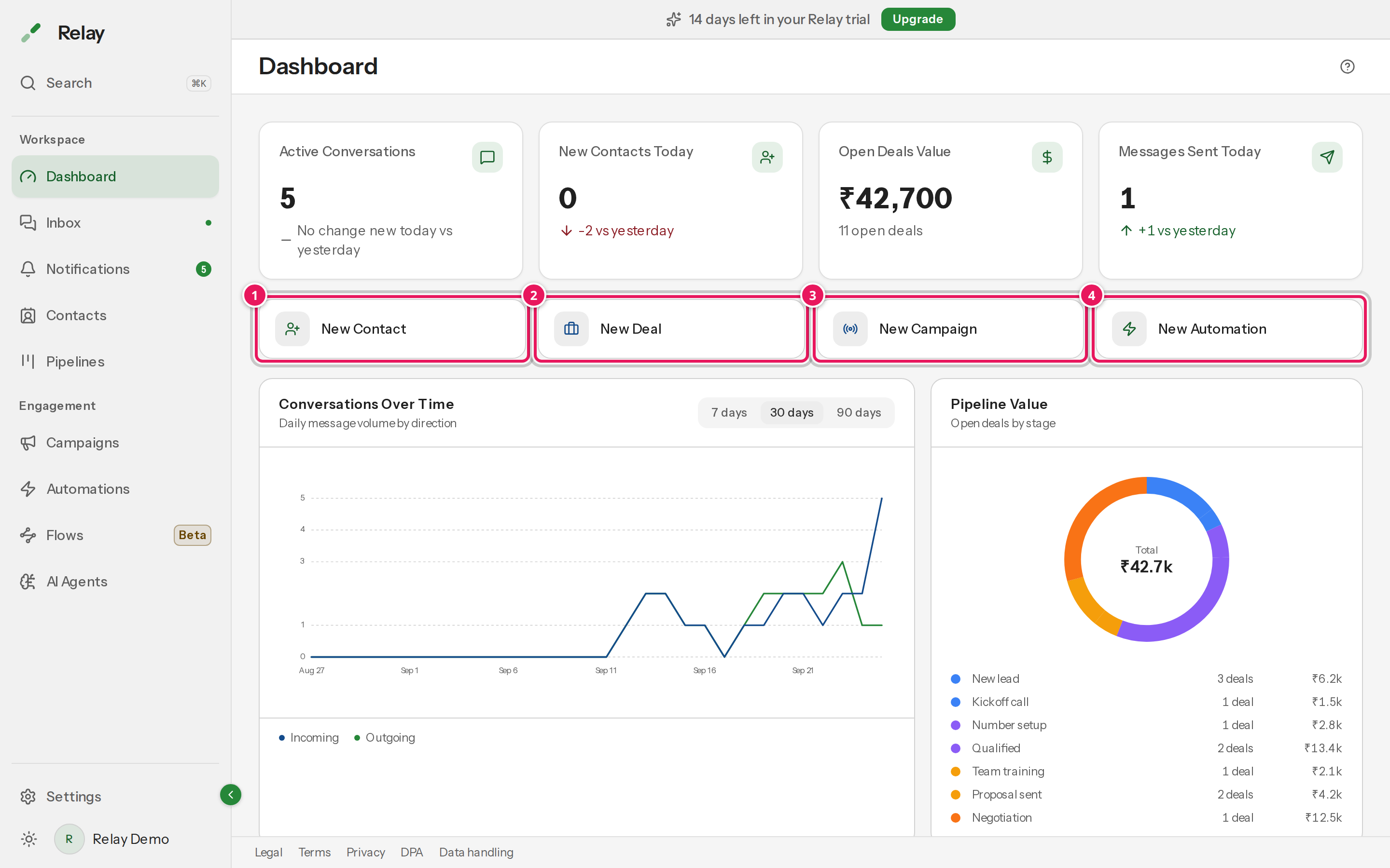 The Quick actions row on the dashboard, with New Contact, New Deal, New Campaign, and New Automation shortcuts highlighted